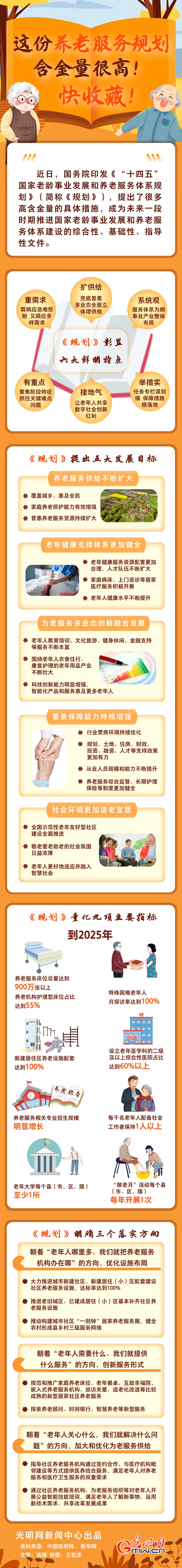 圖解丨這份養(yǎng)老服務(wù)規(guī)劃含金量很高！快收藏！