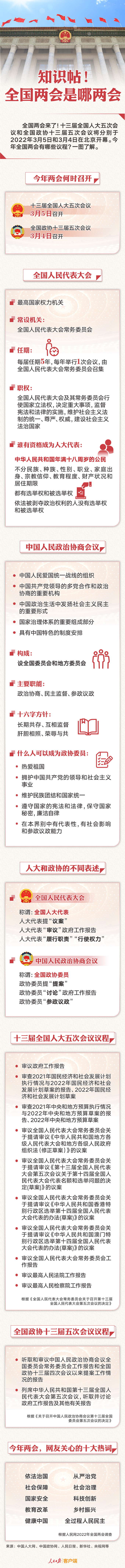 知識帖！全國兩會是哪兩會？