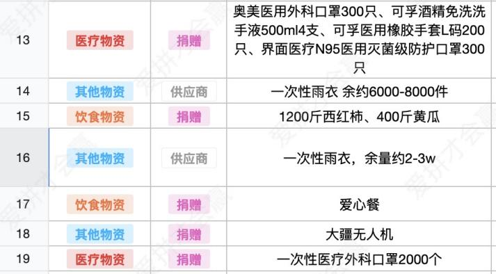 這份救命文檔，刷屏了！