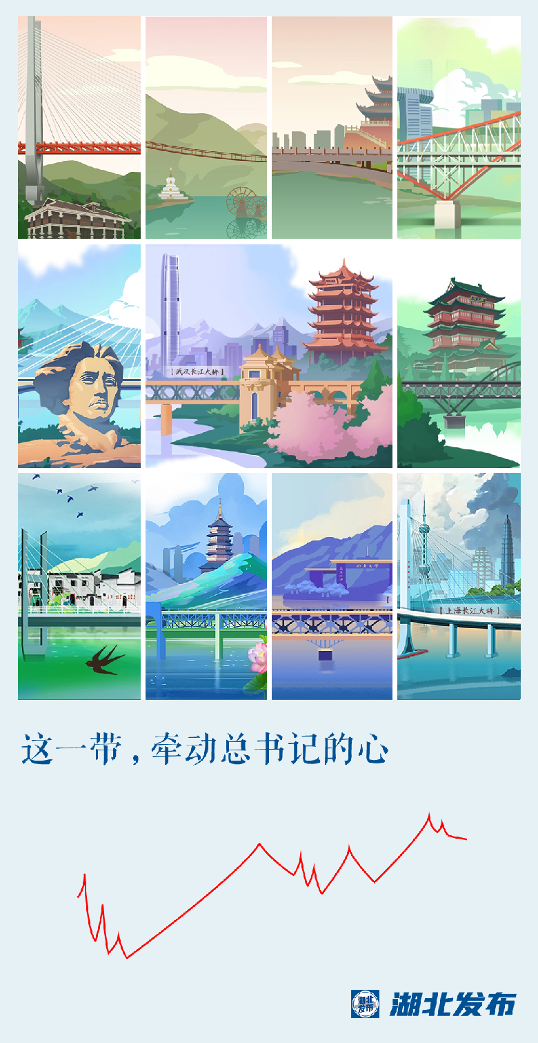 這一帶，牽動總書記的心！