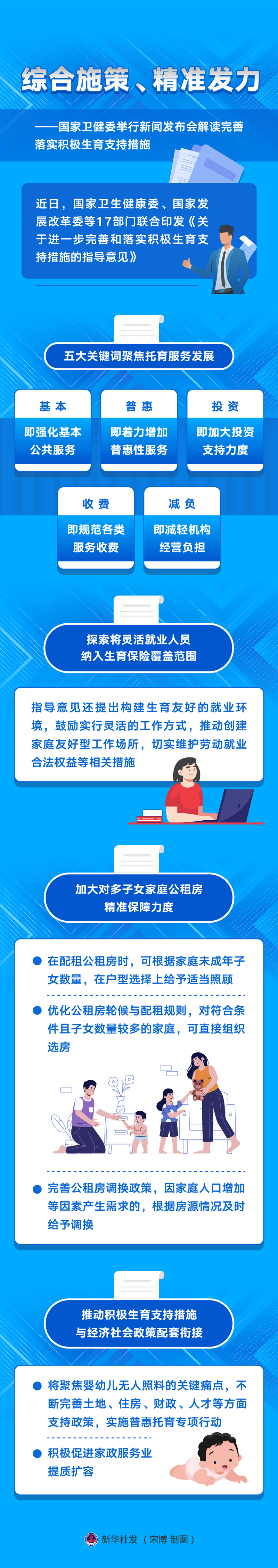 新華全媒+丨綜合施策、精準發(fā)力——國家衛(wèi)健委舉行新聞發(fā)布會解讀完善落實積極生育支持措施