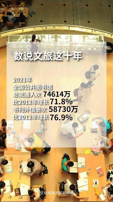 圖片來源：文化和旅游部官方政務(wù)新媒體平臺。