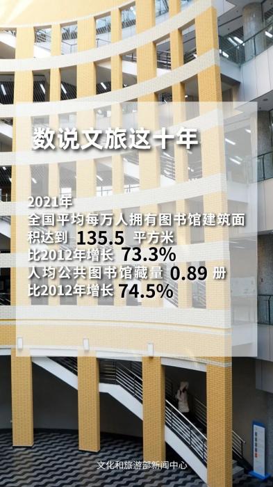 圖片來源：文化和旅游部官方政務(wù)新媒體平臺。