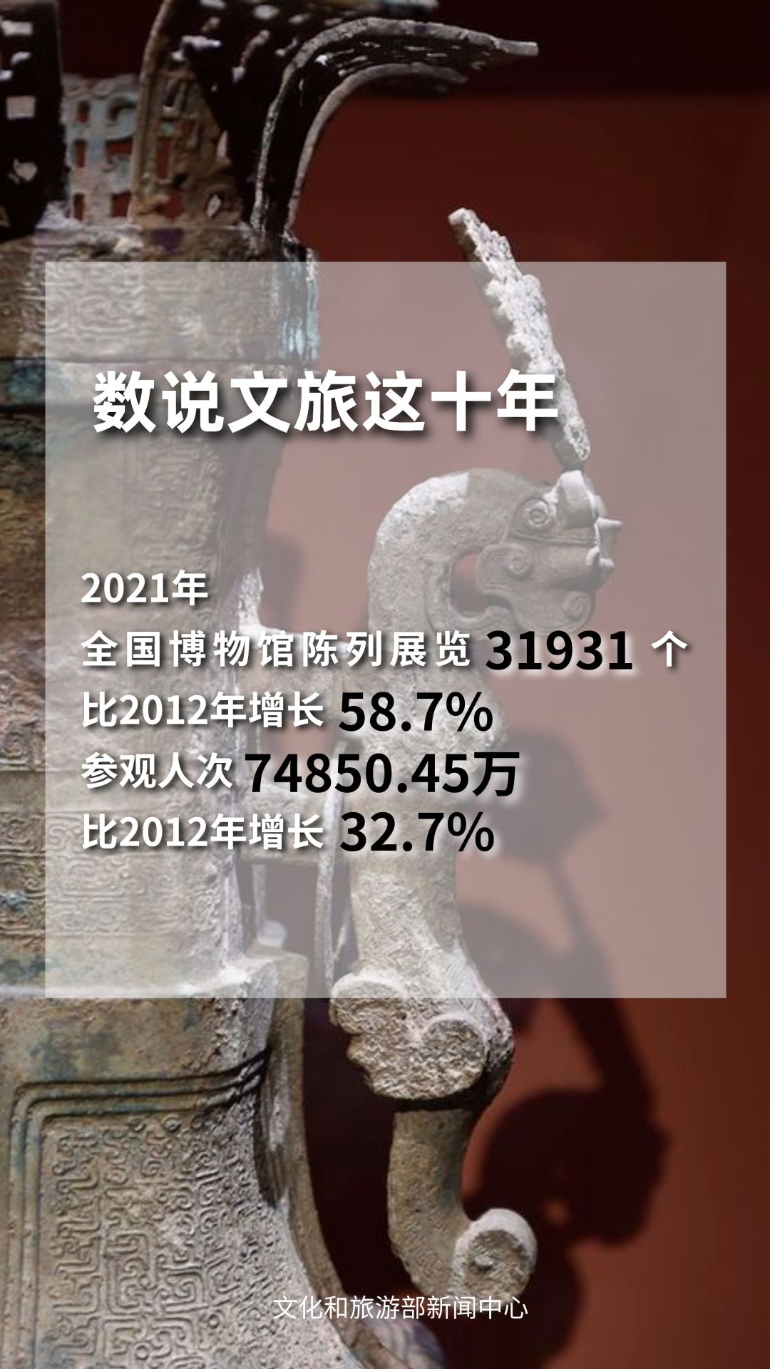 圖片來源：文化和旅游部官方政務新媒體平臺。