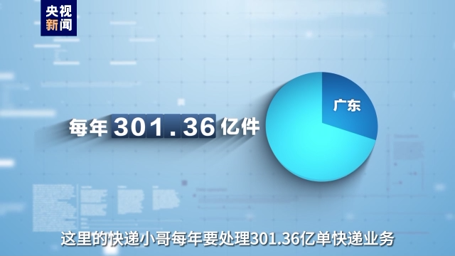 事關高質量發(fā)展這場“大考” 廣東快遞小哥申請作答！