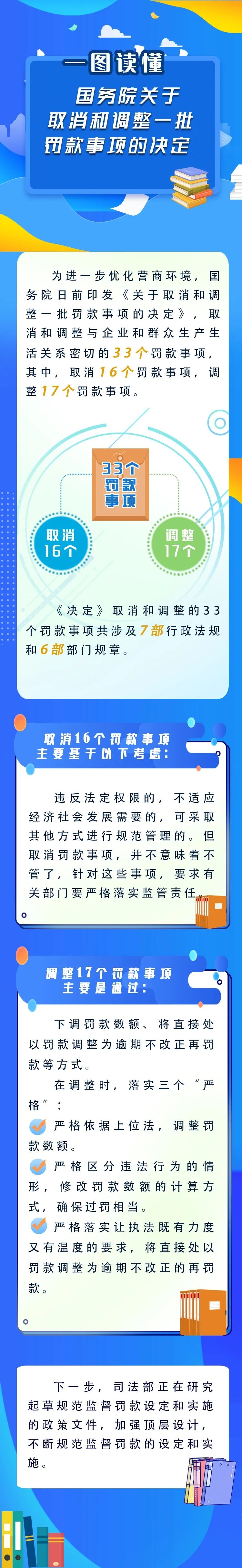 新華解碼丨國務(wù)院取消和調(diào)整33個罰款事項，將帶來哪些影響？