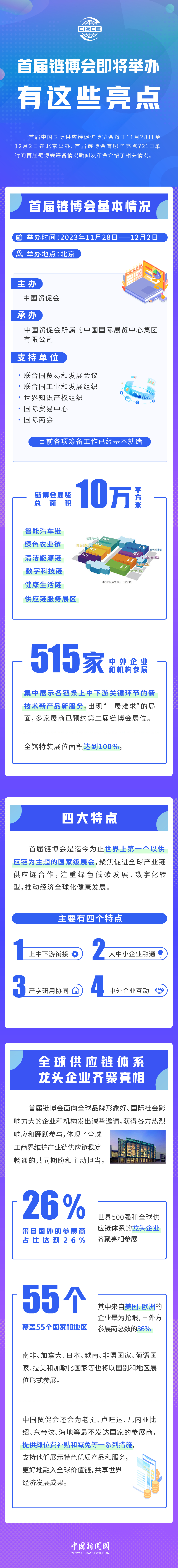 首屆鏈博會即將舉辦，有這些亮點！