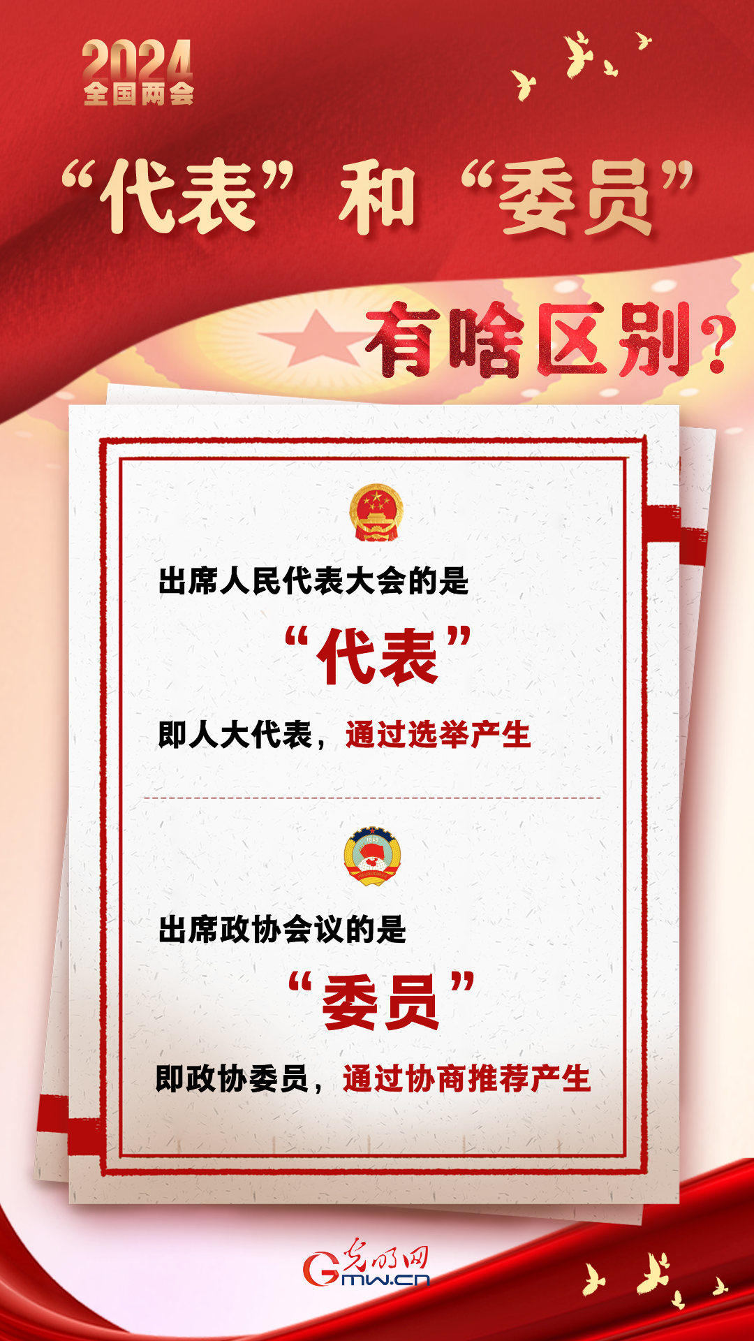 【兩會通】“代表”和“委員”有啥區(qū)別？