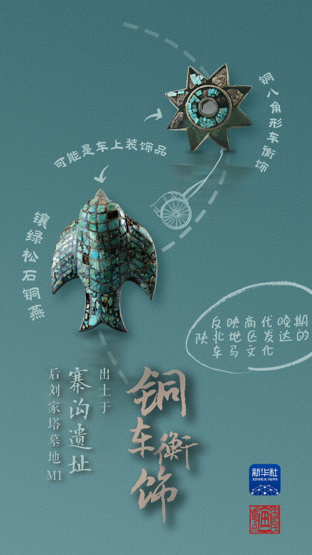 國(guó)寶畫重點(diǎn)丨來黃土丘陵之上，看神秘商代方國(guó)