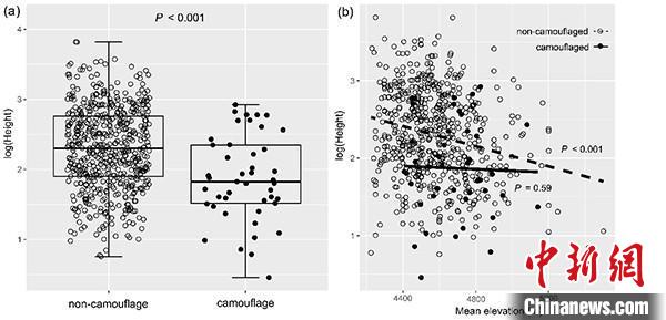 圖為研究成果?！≈袊茖W(xué)院昆明植物研究所供圖