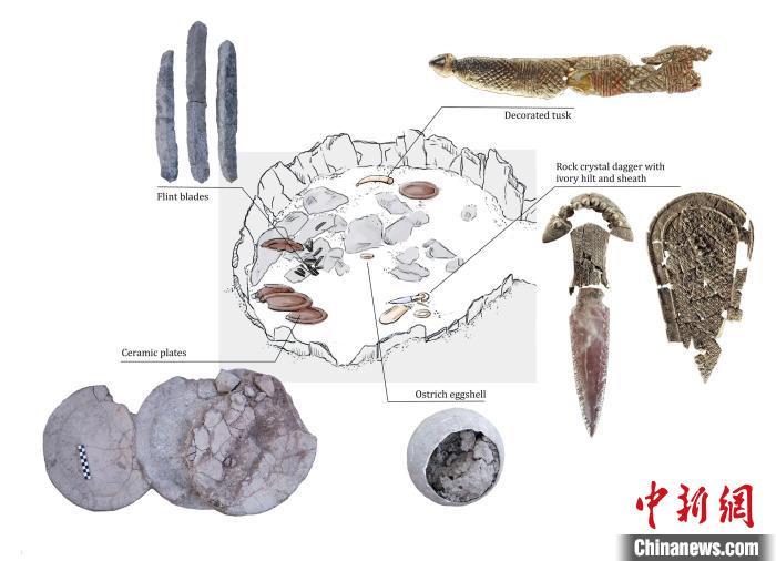 墓穴上層結(jié)構(gòu)和其中的主要手工品(圖片來(lái)自Miriam Lucia?ez Trivi?o)?！∈┢樟指瘛ぷ匀?供圖