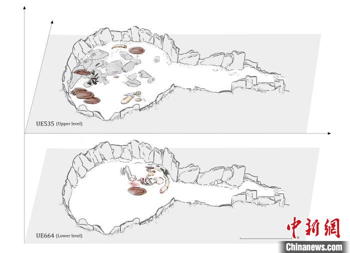 墓穴結(jié)構(gòu)，低層和下層物品(圖片來(lái)自Miriam Lucia?ez Trivi?o)。　施普林格·自然 供圖