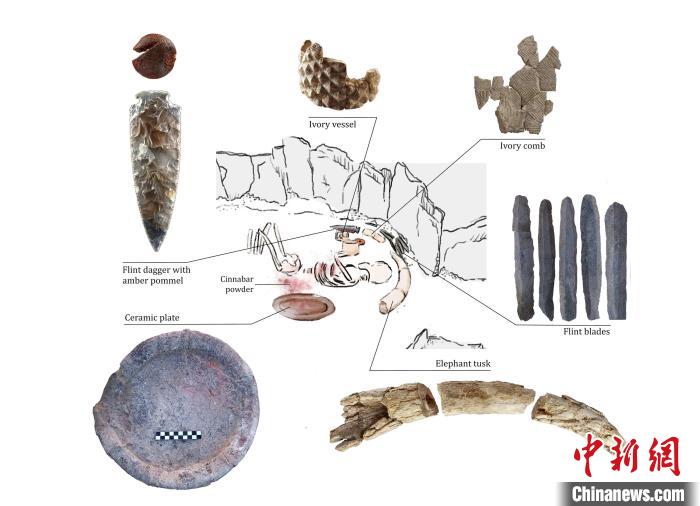 下層的個(gè)體和遺體周圍布置的主要手工制品(圖片來(lái)自Miriam Lucia?ez Trivi?o)?！∈┢樟指瘛ぷ匀?供圖