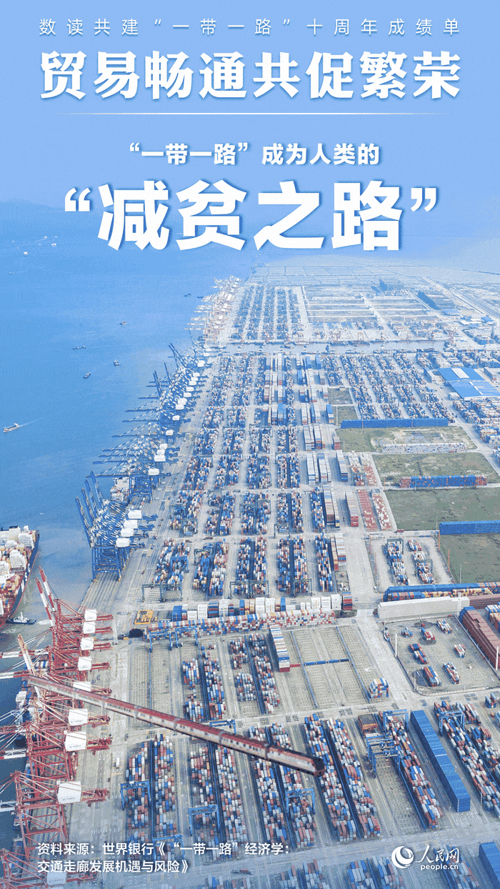 數(shù)讀共建“一帶一路”十周年成績單：貿易暢通共促繁榮