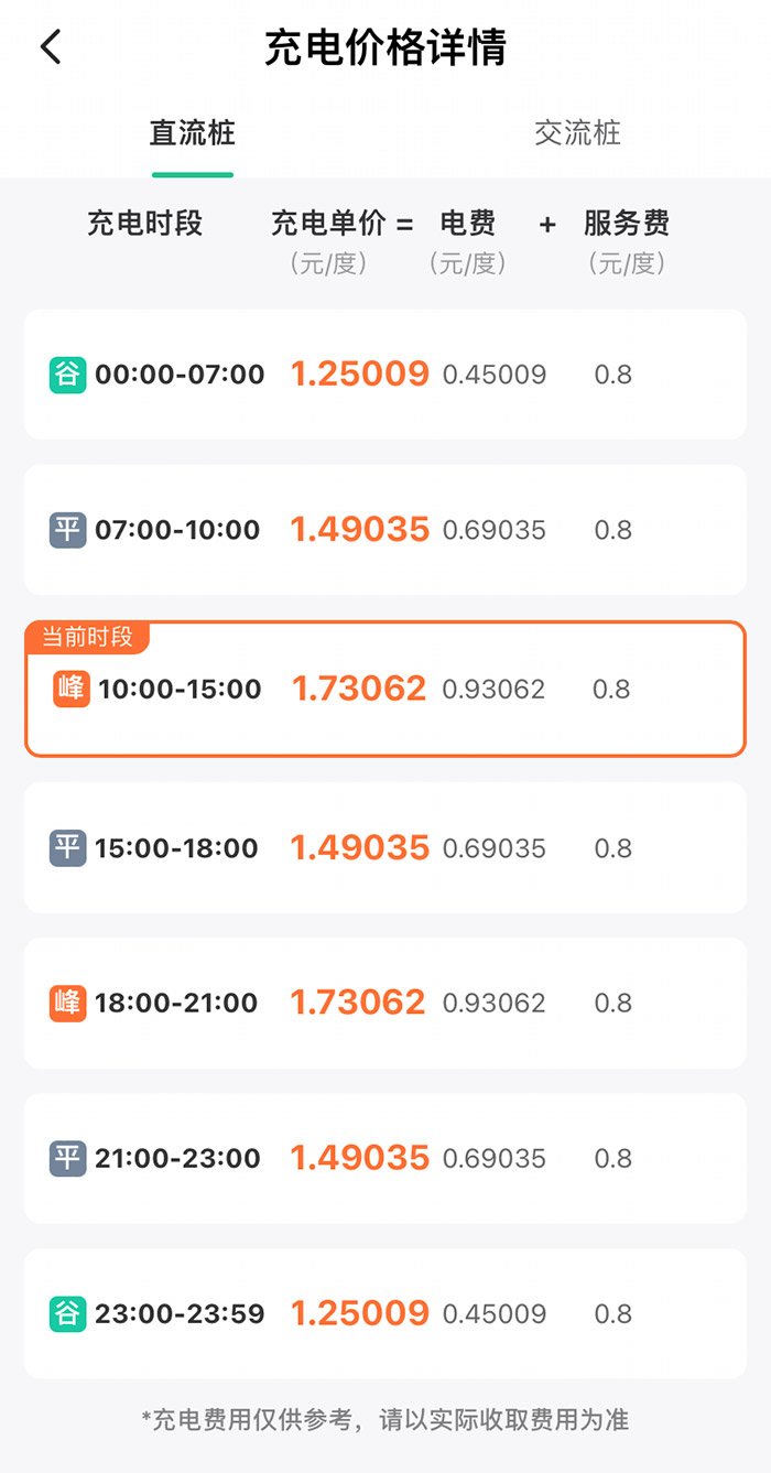 某充電樁分時(shí)收費(fèi)詳情。