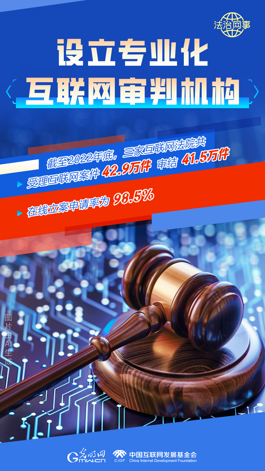 【法治網(wǎng)事】AI繪報(bào)告丨網(wǎng)絡(luò)法治建設(shè)30年，這些數(shù)據(jù)很高光