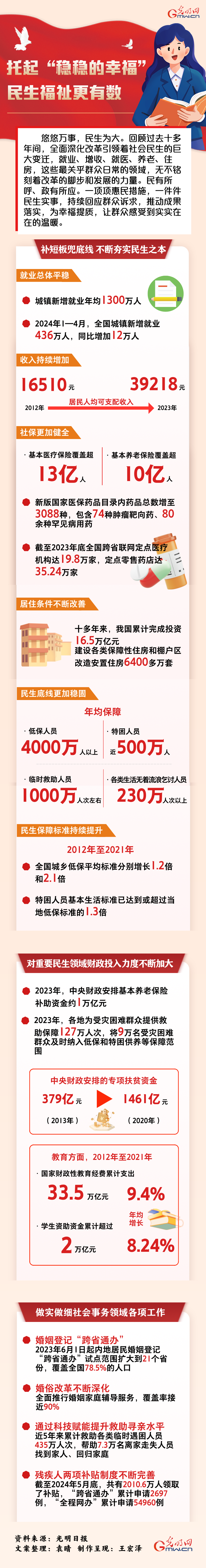 數(shù)讀深改丨托起“穩(wěn)穩(wěn)的幸?！?民生福祉更有數(shù)