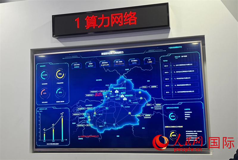 新疆算力網(wǎng)絡示意圖。人民網(wǎng)記者曾書柔攝