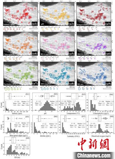 青藏高原湖泊水質(zhì)如何？十年實(shí)測(cè)表明大部分處于非淡水狀態(tài)