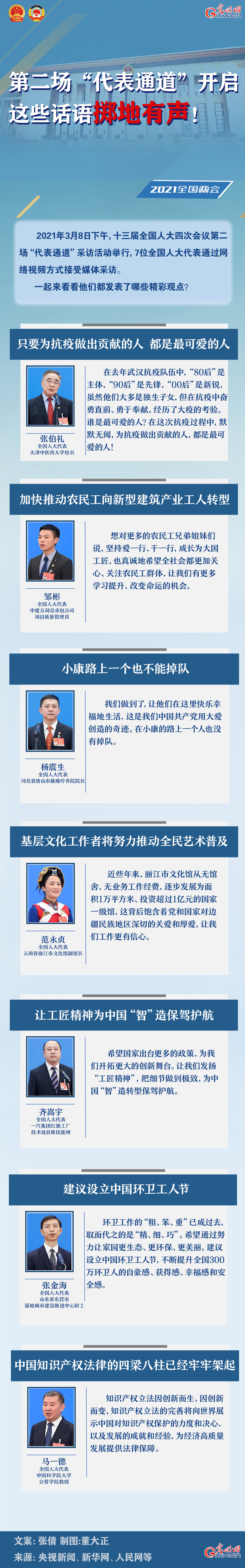 圖解:第二場“代表通道”開啟 這些話語擲地有聲!