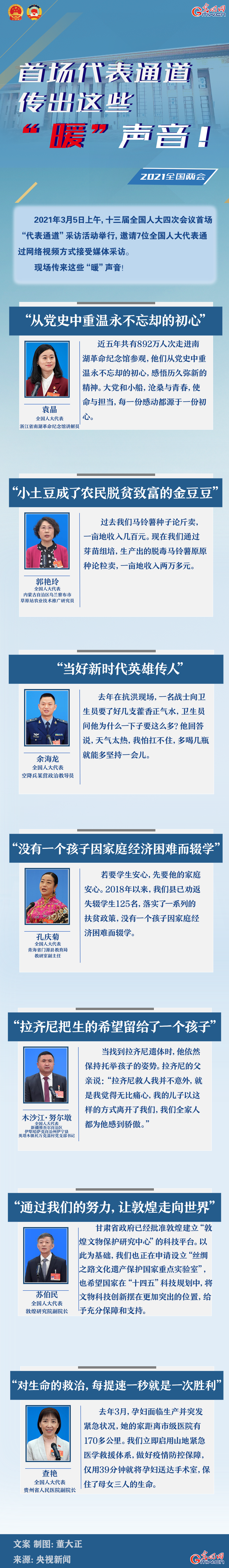 圖解：首場代表通道傳出這些“暖”聲音！