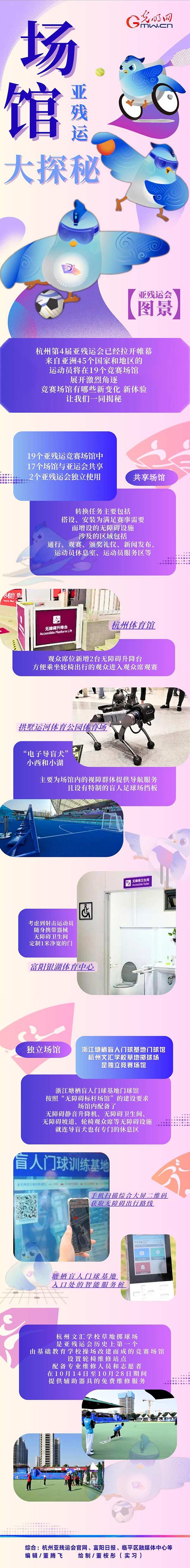 【亞殘運(yùn)會(huì)圖景】機(jī)器導(dǎo)盲犬、智慧數(shù)字屏......亞殘運(yùn)會(huì)場館隱藏了這么多秘密！